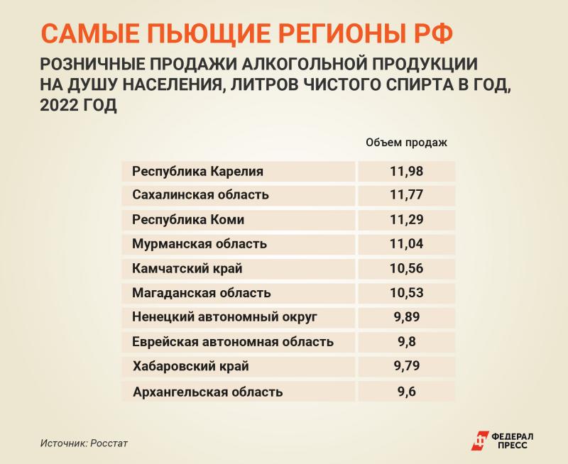 Рейтинг самого пьющего. Самые пьющие регионы. Самый пьющий регион России. Самые пьющие регионы России. Самые пьющие регионы России на карте.