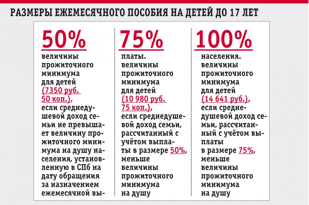 Пособие в 2024 году когда придут. Размер единого пособия в 2024. Сумма единого пособия в 2024. Размер единого пособия в 2024 в Санкт-Петербурге. Сколько платят единое пособие 2024.