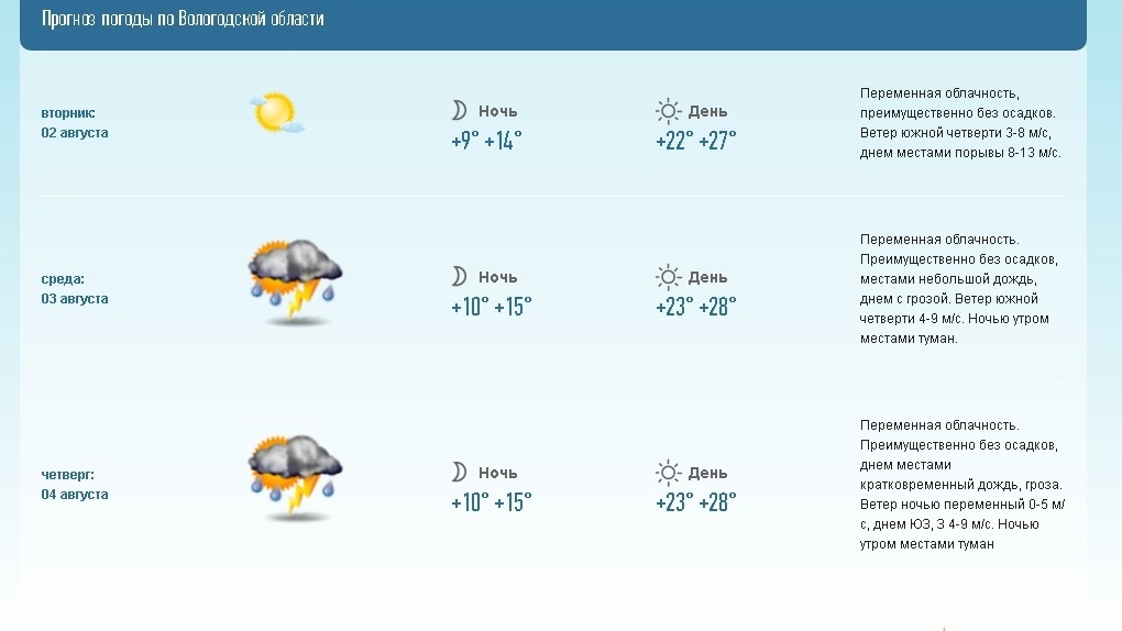 Прогноз на 10 дней астрахань. Прогноз погоды на август. Жара в Вологде. Летний град. Вологда август жара картинки.
