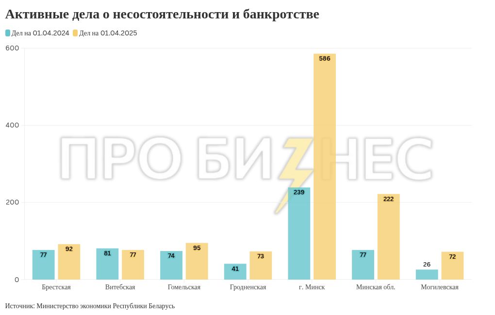 chart visualization
