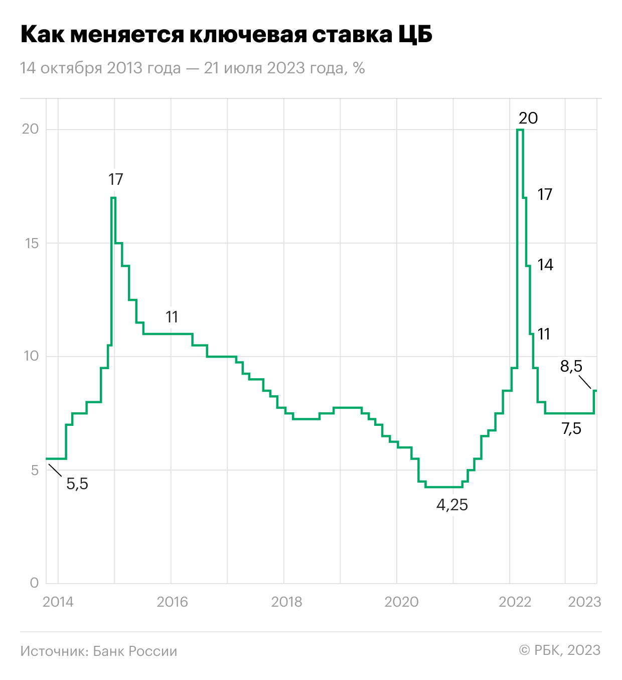 Заседание цб по ключевой ставке в сентябре