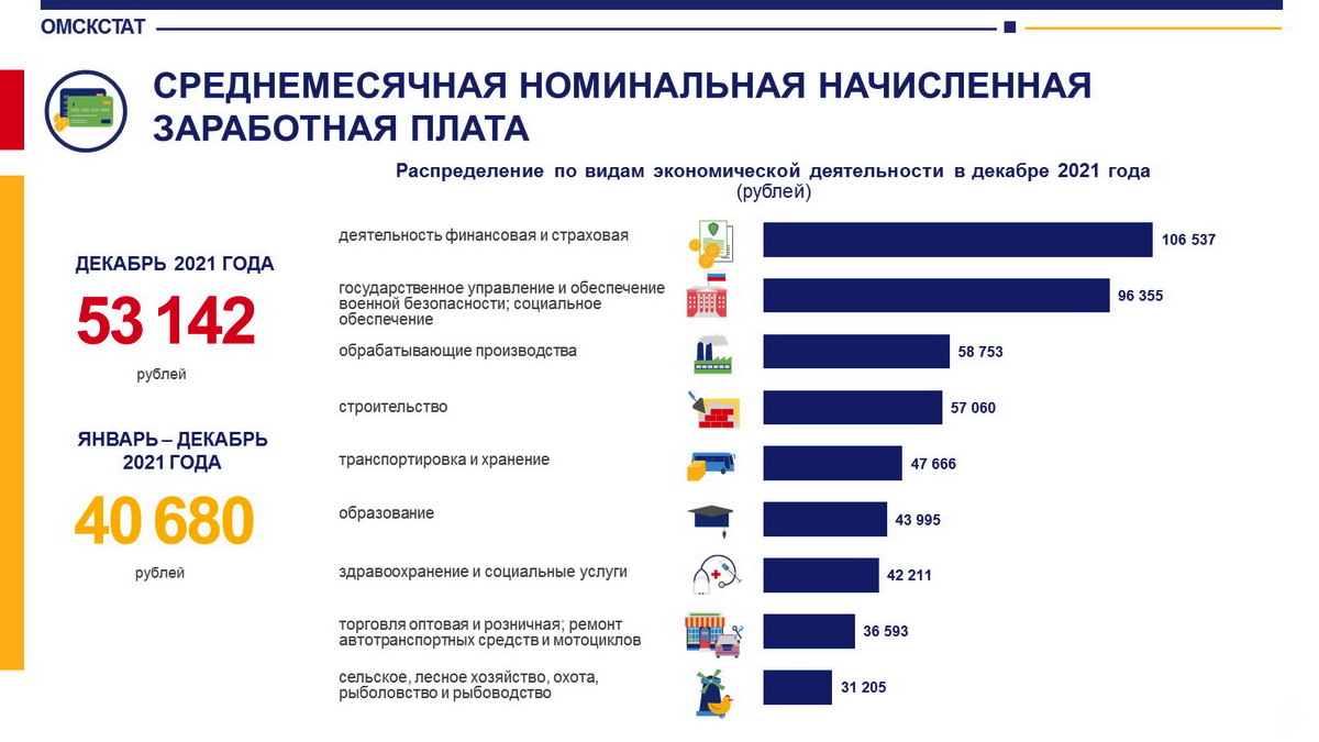 Средняя зарплата в омске 2024. Зарплата в Омске. Средняя зарплата. Средняя зарплата по годам. Средняя Номинальная заработная плата.