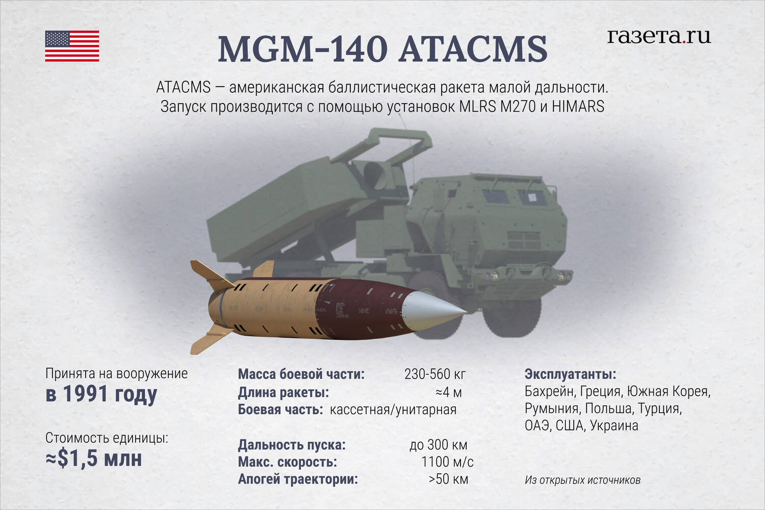 Ракета atacms сша характеристика. Atacms характеристики. Американских ракет atacms. Американских тактических ракет atacms. Ракета инфографика.