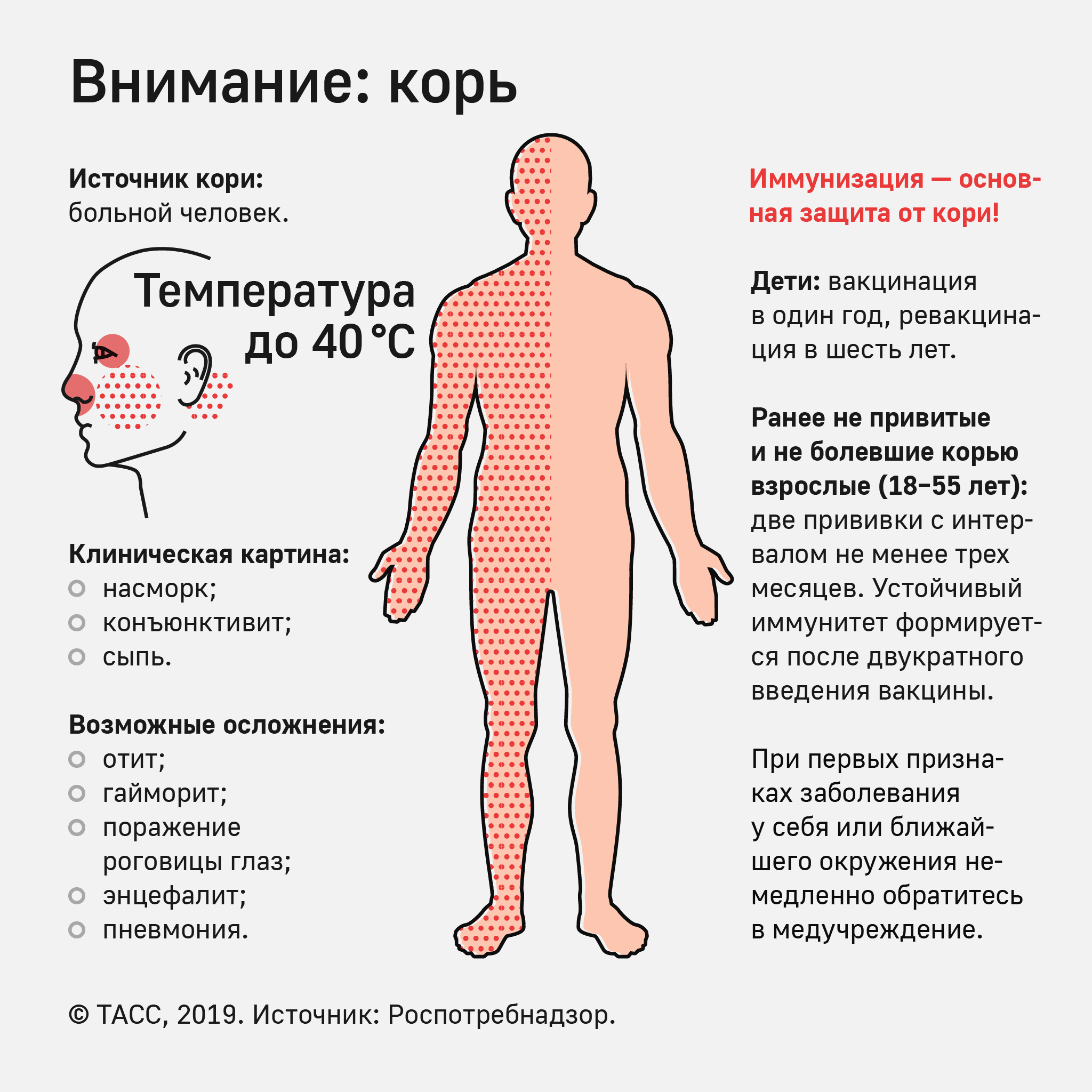 Патогномичным признаком коревой сыпи является