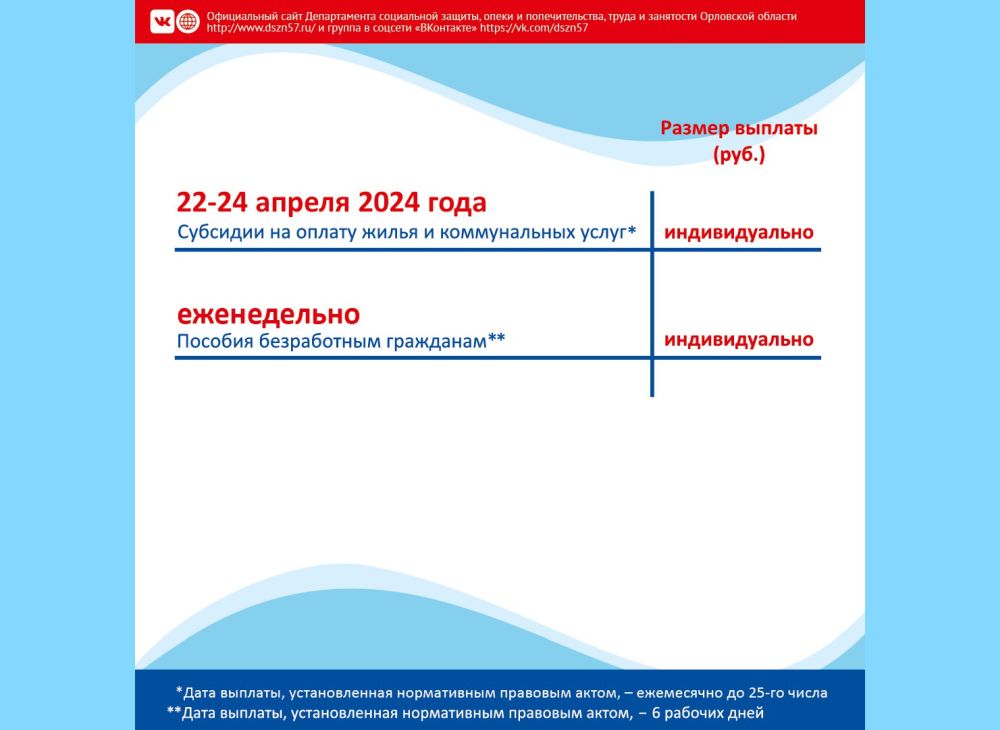 Все пособия 2024 года