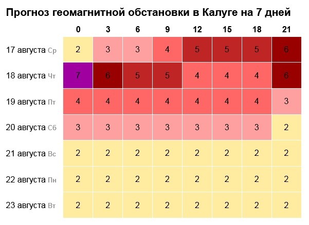 GISMETEO: Геомагнитная активность в Новокузнецке, …