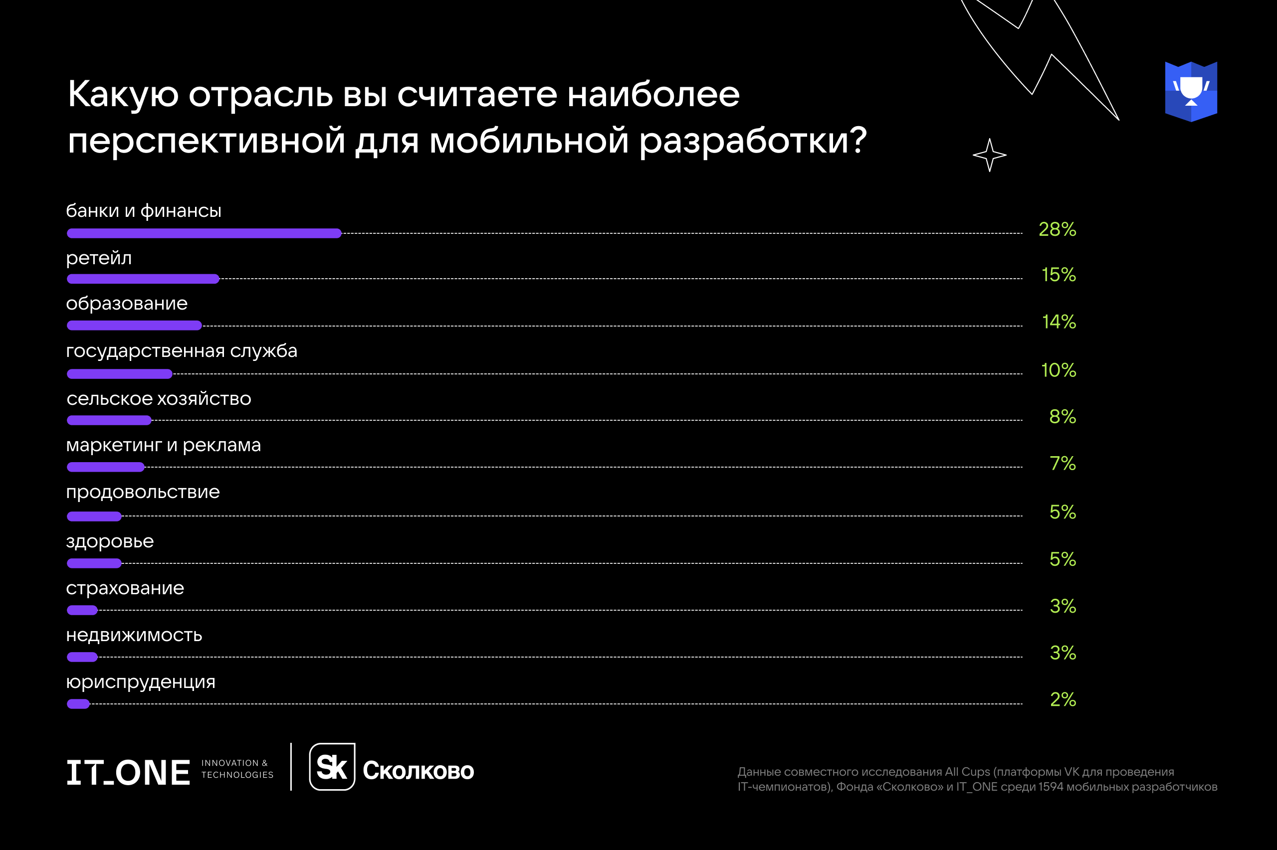 Введение новых требований поставит разработчиков нового проекта в затрудненное