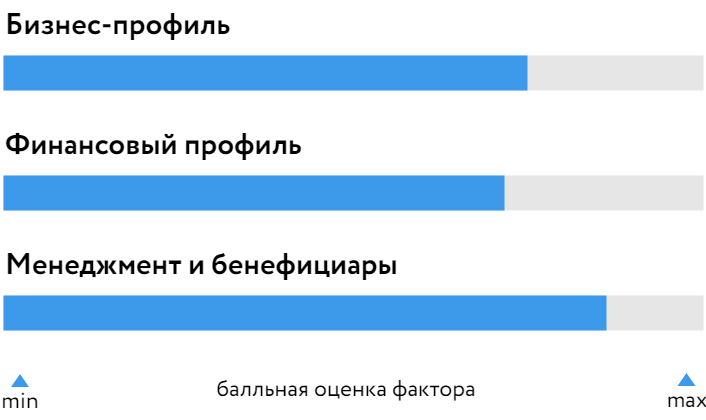 ПИК-Корп_БОСК_041024.png
