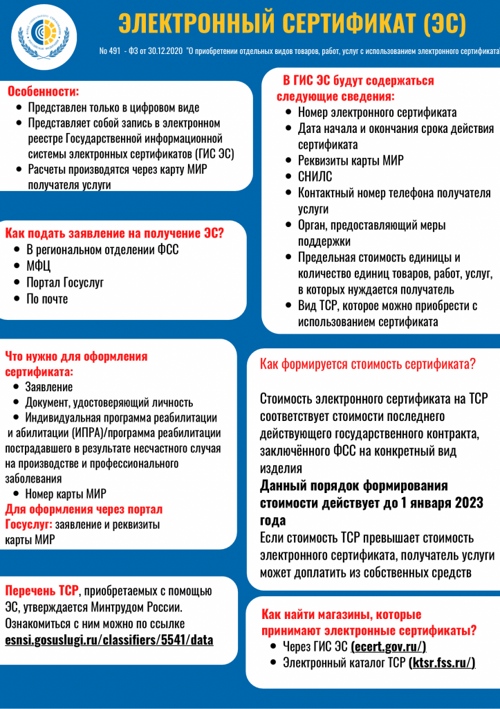Тср по электронному сертификату. Электронный сертификат ТСР. ТСР список ФСС перечень. Карточки по пользованию госуслугами. Московский перечень ТСР