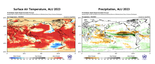 Probabilistic forecasts of surface air temperature and precipitation for the season May-July 2023