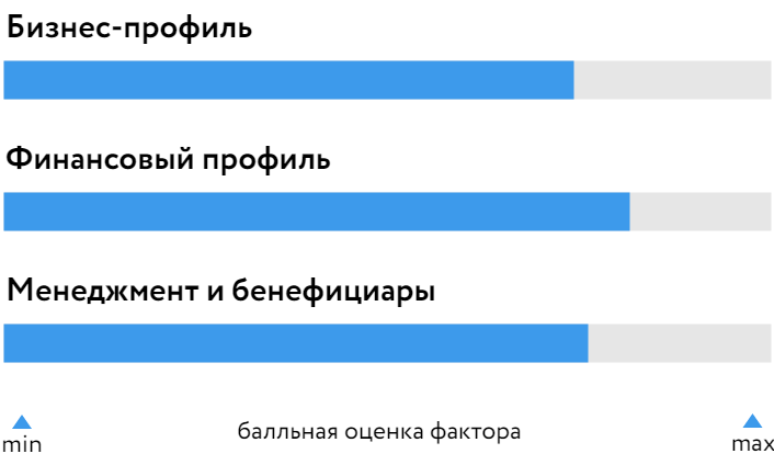 A101_БОСК_240325.png