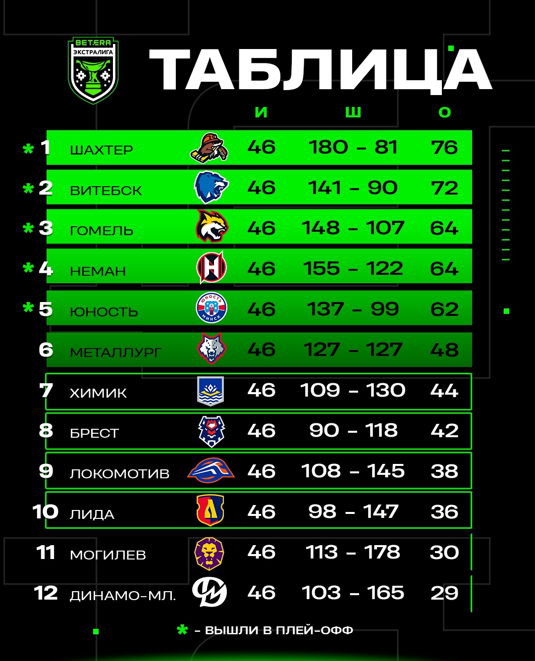 Место в медальном зачете. Таблица распределения мест. Таблица распределения мест. Распределение учебного времени на занятия. Таблица распределения.