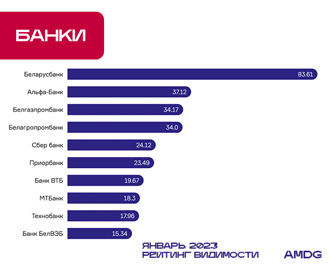 Альфа банки в смартфоне