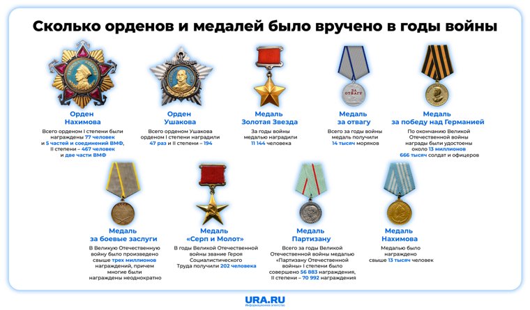 Орденами и медалями были отмечены миллионы 