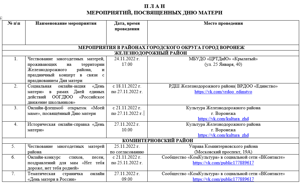 Сценарий спортивного мероприятия ко дню матери. План мероприятий ко Дню матери.