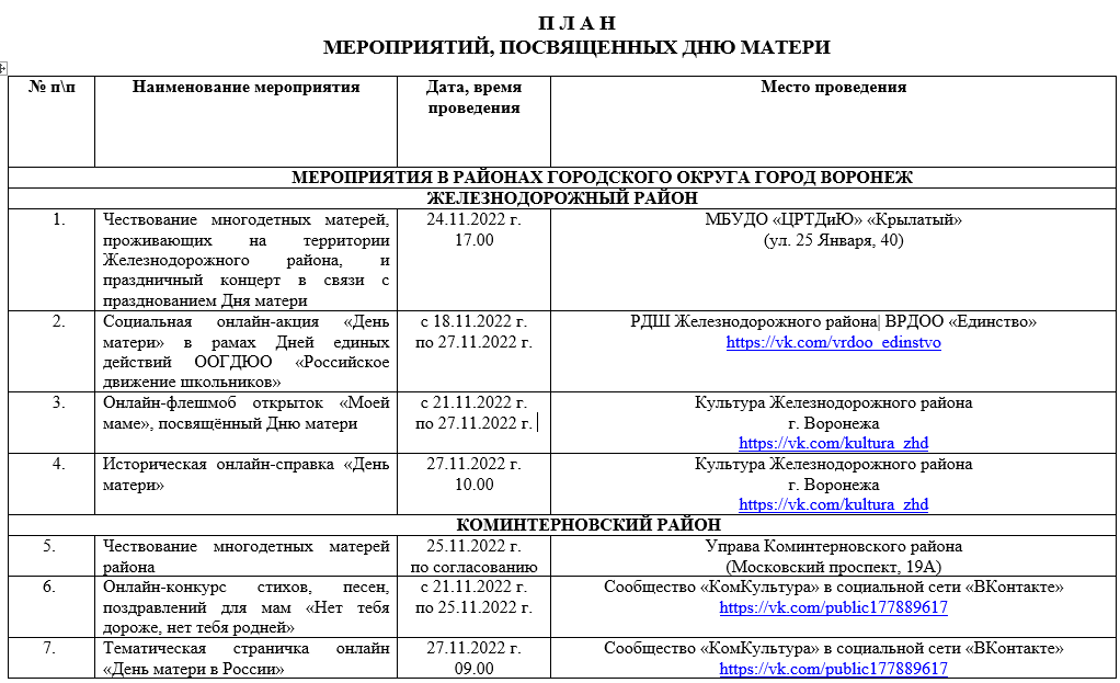 План мероприятий ко дню. План мероприятий ко Дню матери.