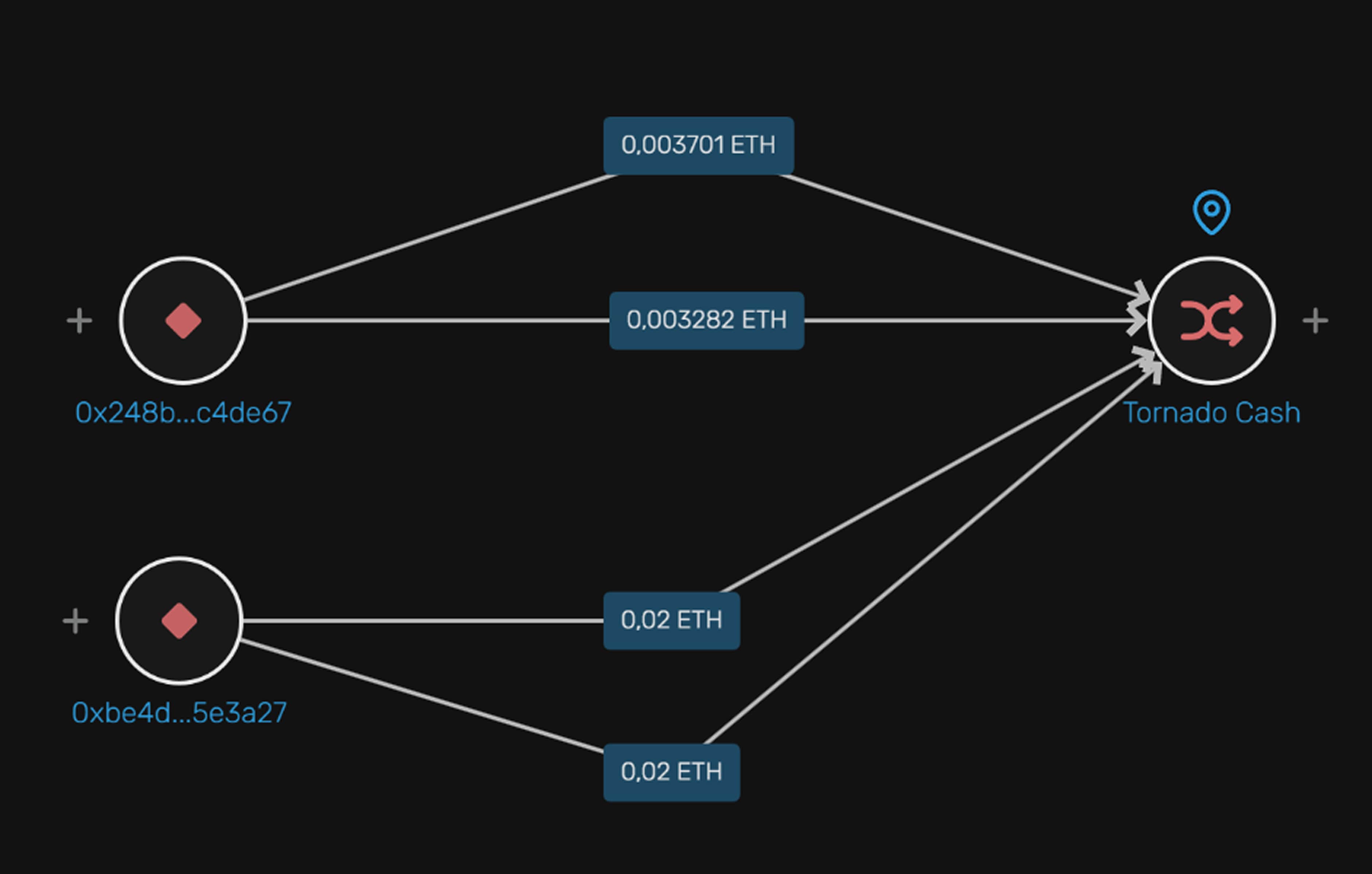 За что блокируют криптокошельки и почему это не всегда вина владельца