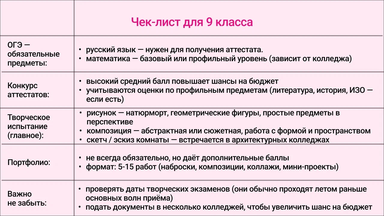 Что сдают на дизайнера интерьера: экзамены после 9, 11 класса в 2026 году