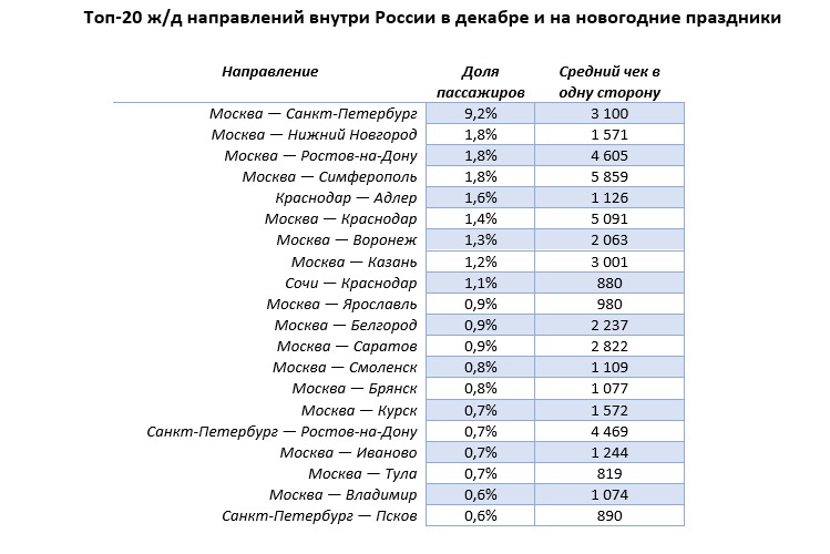 Рейтинг дорог