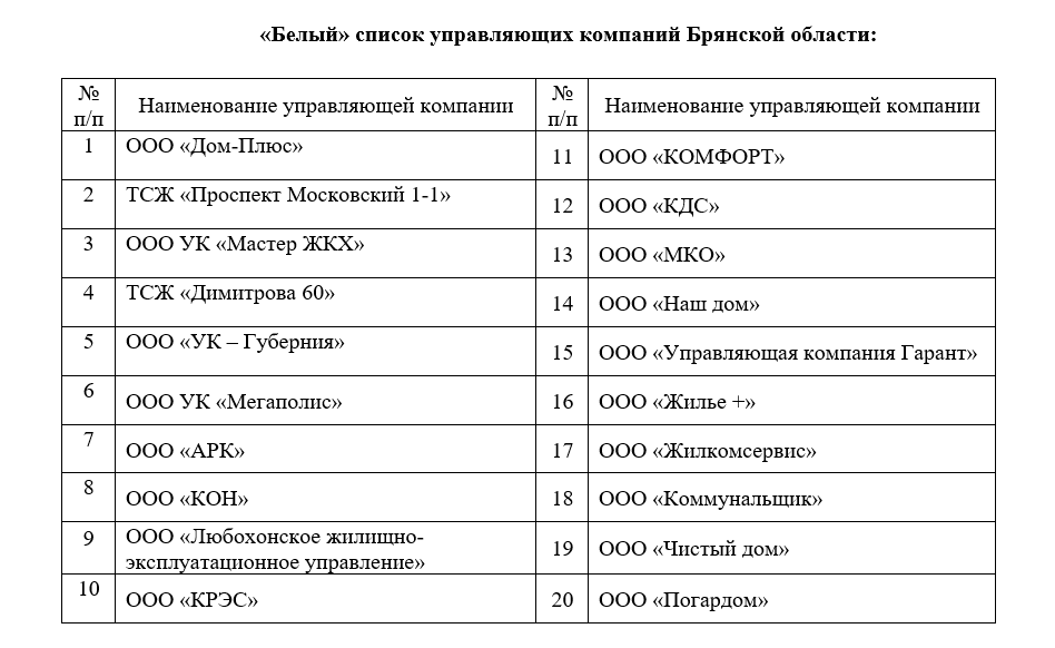 Список управляющих компаний