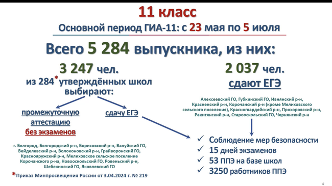 В Белгородской области определили правила и сроки аттестации для выпускников 9 и 11 классов - Изображение 