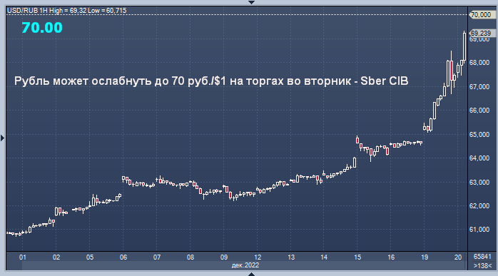 Прогноз юаня к рублю на 2023