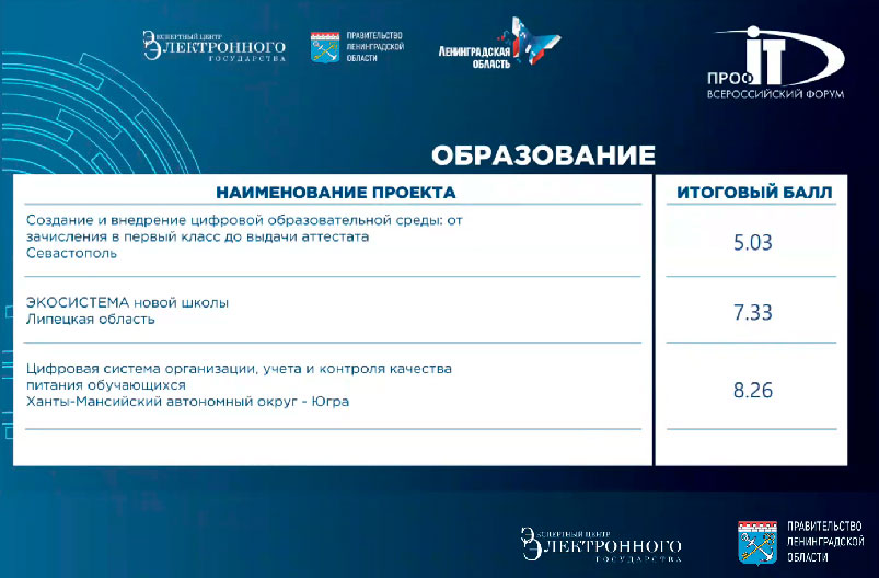 Мкдо 2023 войти. Проф-it 2022. Проф АЙТИ 2022 образование. МКДО 2022 мониторинг качества дошкольного образования-. Проф АЙТИ 2022 образование статуэтка.