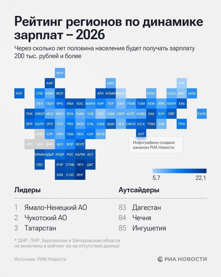 Томская область оказалась на 54 месте рейтинга по темпам роста высоких зарплат