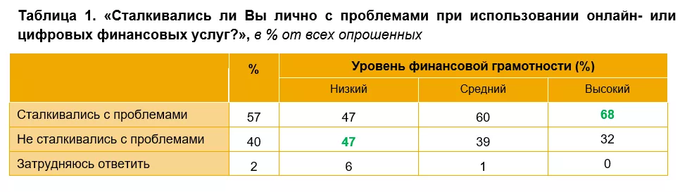 Проверка утечки персональных данных. Штрафы за утечки персональных данных таблица.