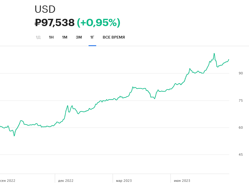 Экспорт нефти в 2023. Биткоин стоимость сегодня. Курс биткоина на сегодняшний день. Стоимость биткоина в 2007. График роста биткоина на сегодняшний день.