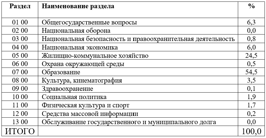За 9 месяцев 2024 года. За 9 месяцев 2024 года. За 9 месяцев 2024 года. За 9 месяцев 2024 года. За 9 месяцев 2024 года.
