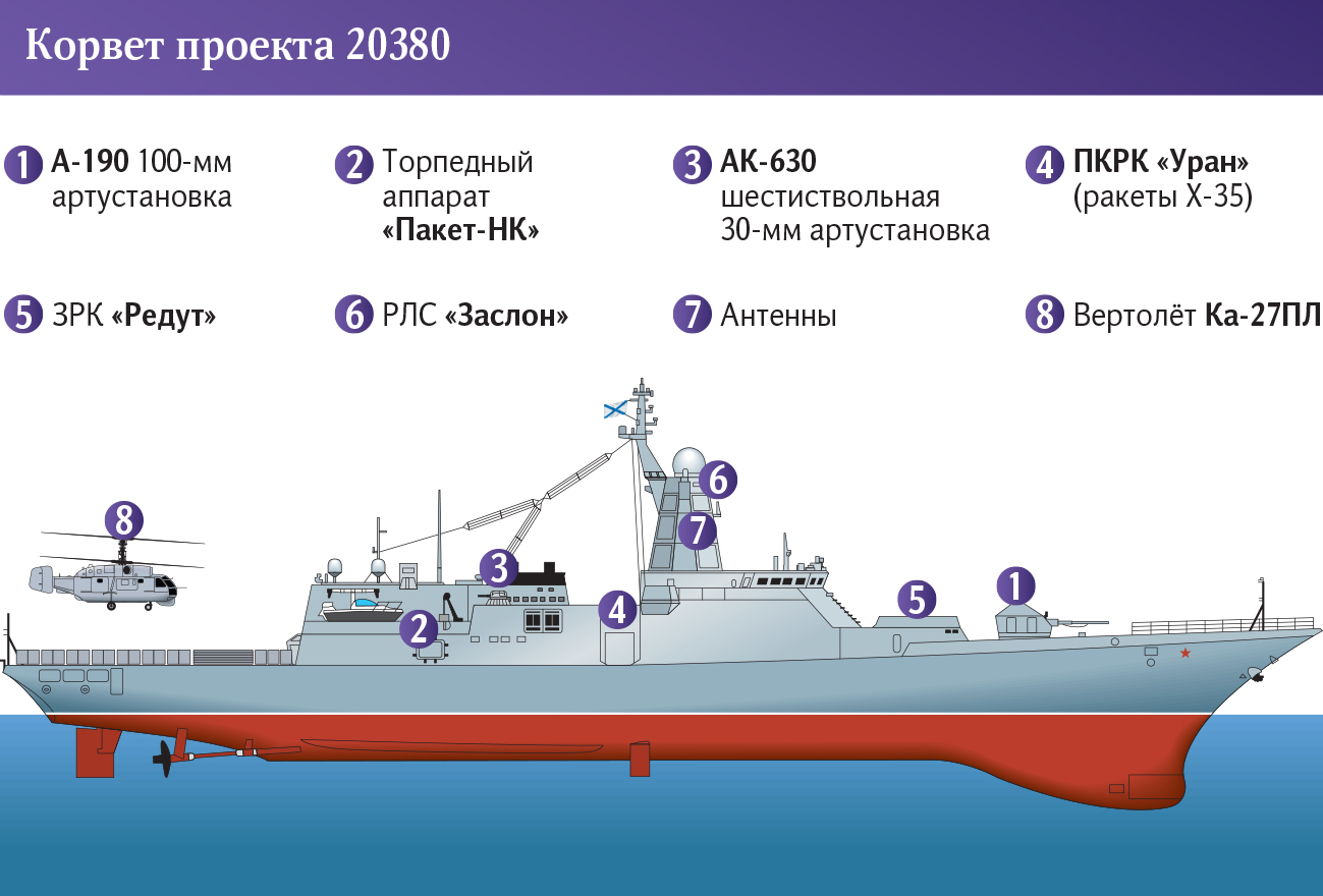 Корабль проекта 20380 форум