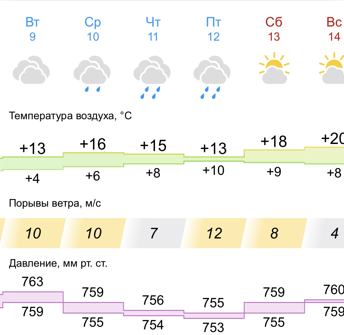 Прогноз погоды на июнь самара