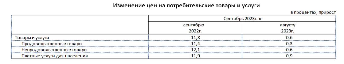 Смена на казахстан