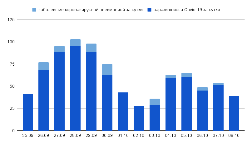 Здравоохранение 2023 статистический сборник. Статистика. Анемия статистика. Коронавирус статистика.