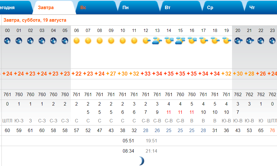 23 август погода