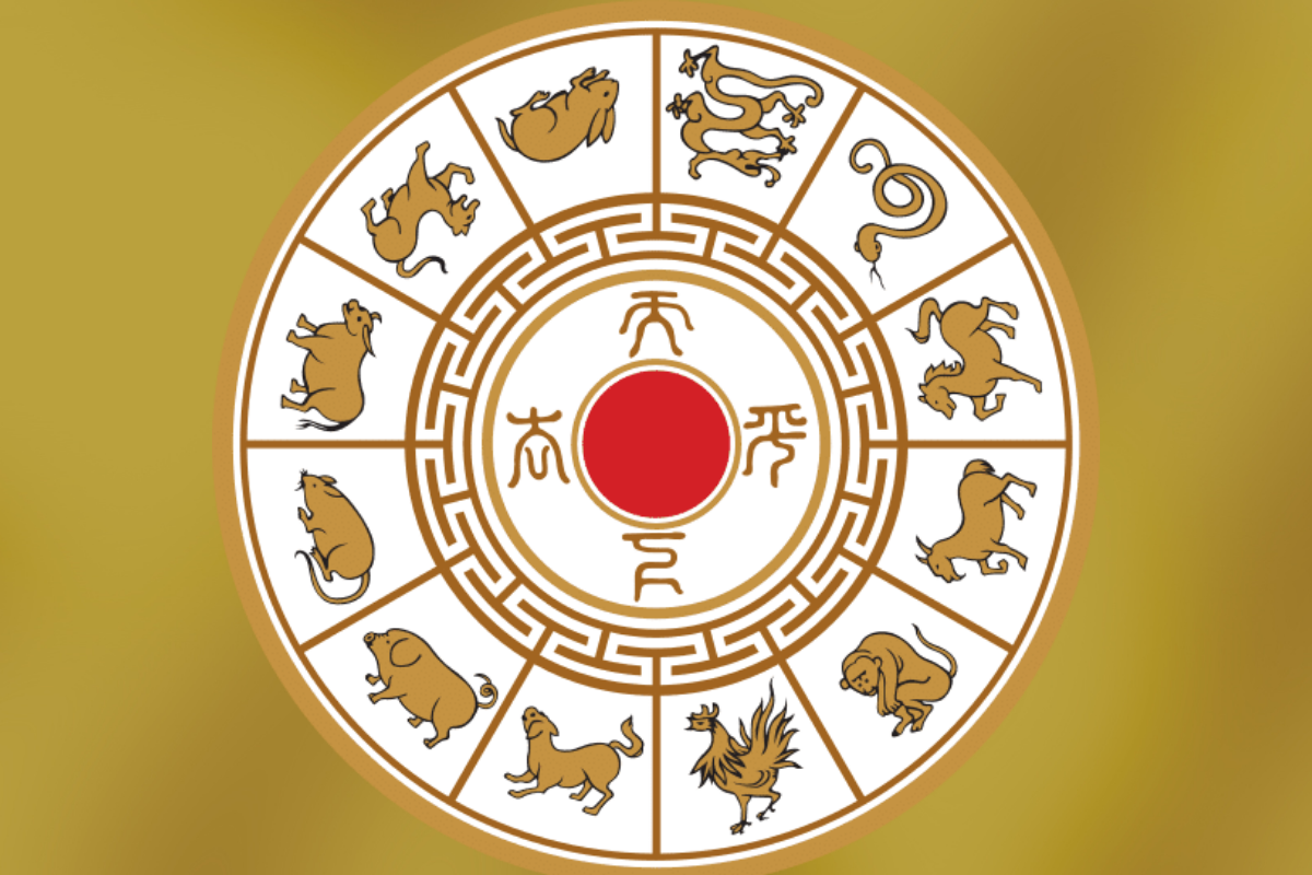 Chinese horoscope. Китайский Зодиак. Китайская астрология. Китайские знаки зодиака по годам. Китайский Восточный гороскоп.