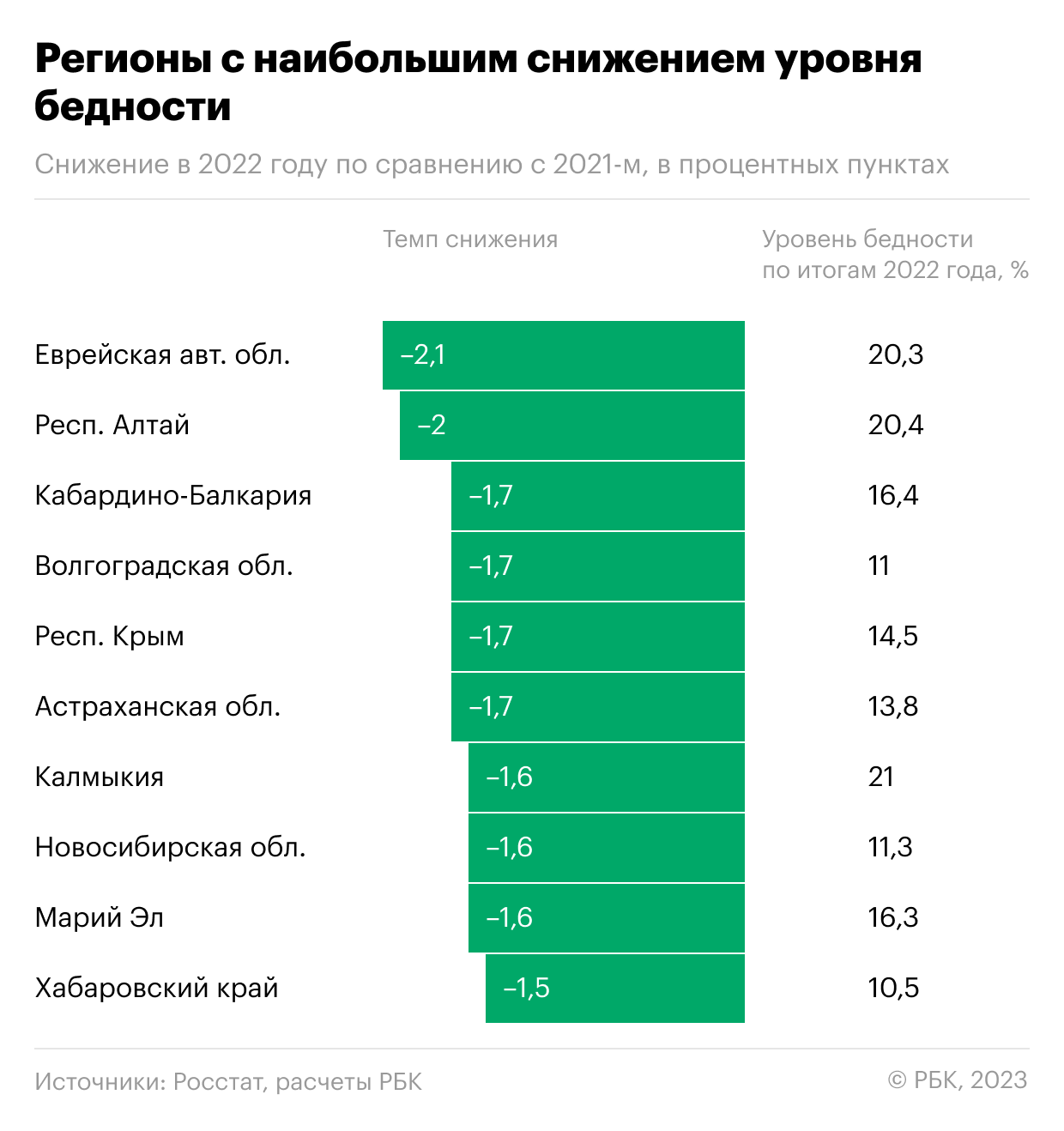 Прожит минимум 2023