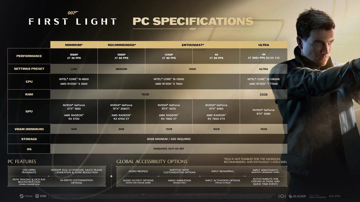 «Энтузиаст» и «Ультра» от RTX 4070 до 5080: системные требования 007 First Light для 1440p и 4K