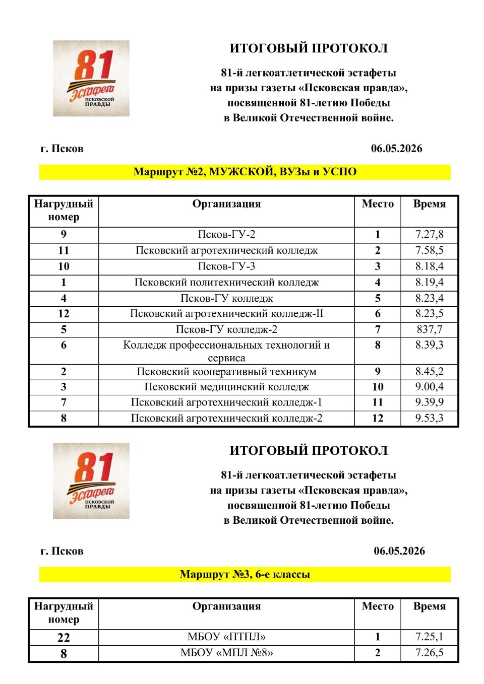 Опубликованы итоговые протоколы 81-й эстафеты «Псковской правды»