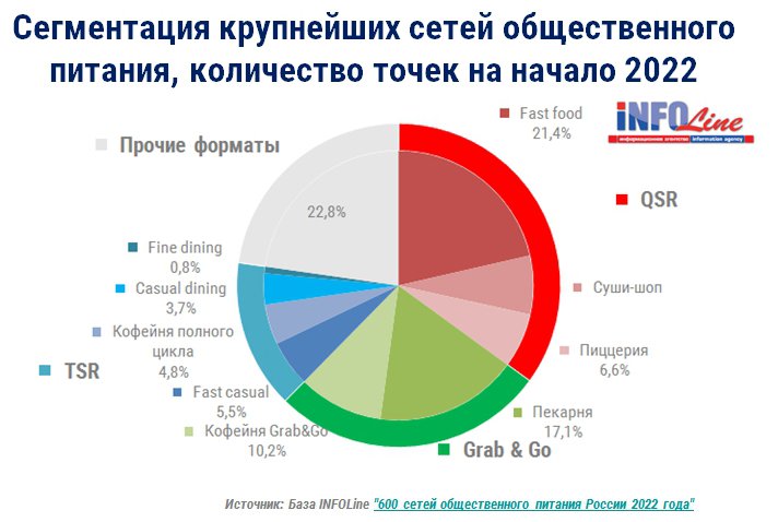 Как в ресторанном бизнесе отстроиться от конкурентов с помощью цен? Методики «Leader-Filler-Killer» и «Good-Better-Best»