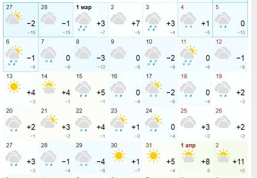 Саратов погода на март месяц 2024 года. Какая погода будет в марте. Погода в марте на месяц. Погода на март 2023.