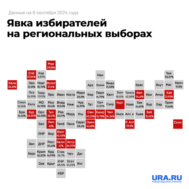 Явка на региональных выборах во второй день голосования