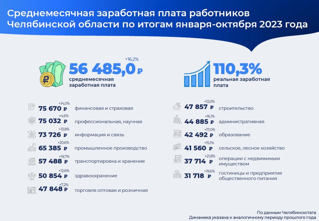 Оклад меньше заработной платы. Оклад меньше заработной платы