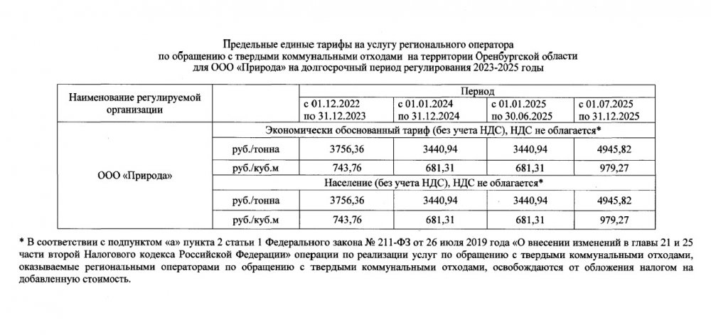 Департамент тарифы оренбургская область