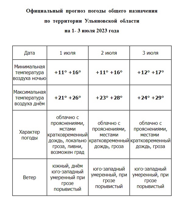 Рост губернаторов россии таблица. Расписание мероприятий. Расписание осенних ярмарок в ульяновске 2023. Мероприятия к осеннему празднику. Осенний школьный лагерь.