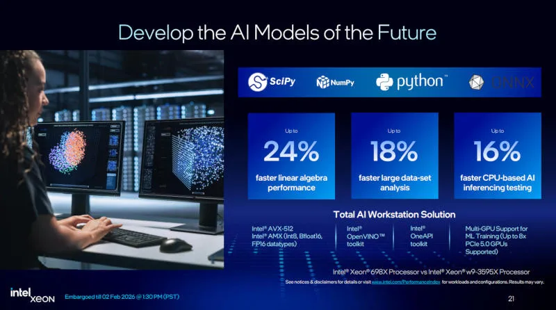 Intel представила Xeon 600 для рабочих станций — до 86 ядер, разгон и цена до $7699