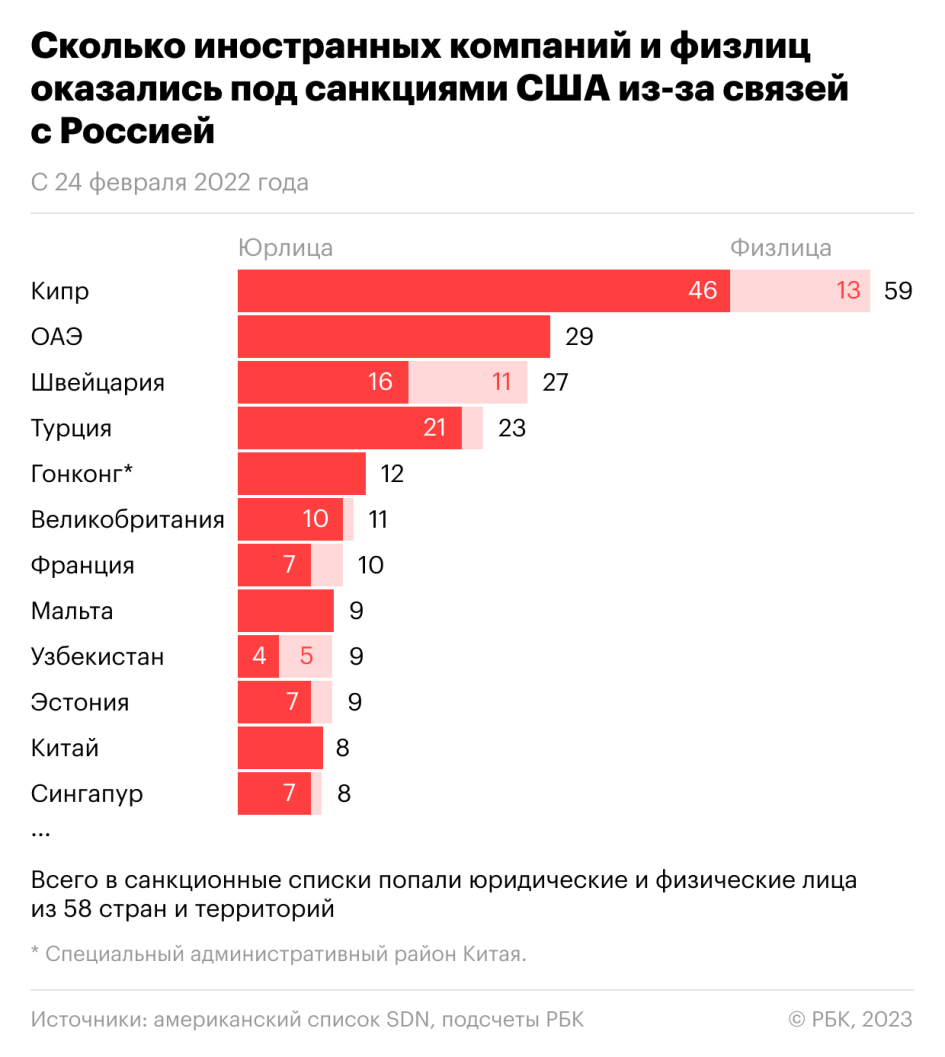 Организация попала под санкции. Список санкций. Олигархи под санкциями. Организации в которые входит канада. Санкции против стран список.