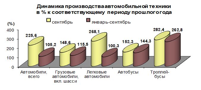 Темпы экономического роста. Темп роста объема производства формула. Темп эмиссии. Промышленность московской области. Темп выпуска.