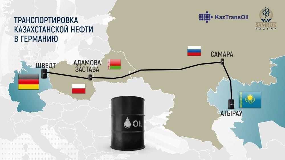 Казтрансойл схема трубопроводов